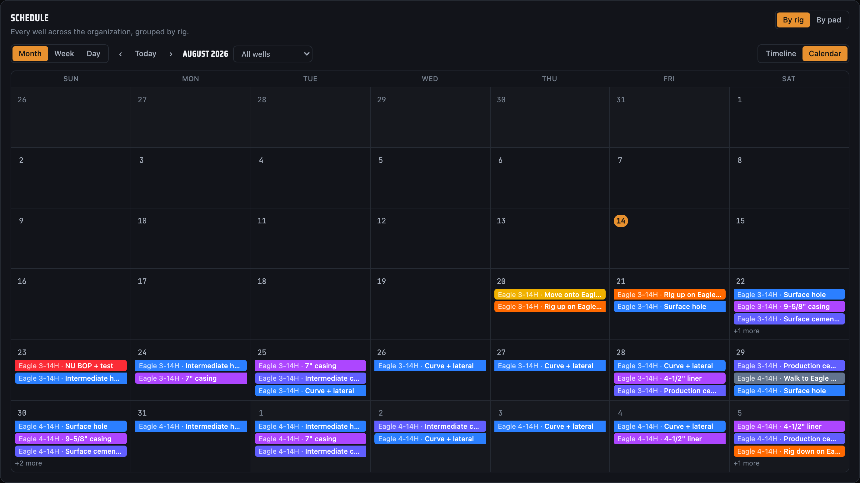 The org schedule as a month calendar: each day lists that day's operations per well, color-coded by kind, with today highlighted