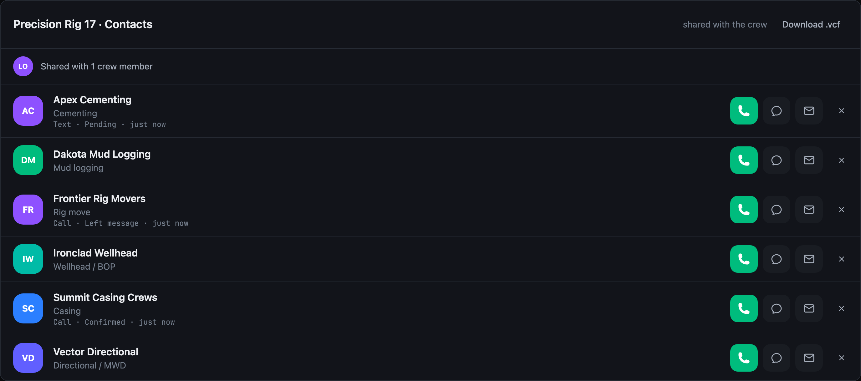 The rig's contact sheet: each service company with its role, one-tap call, text and email buttons, and the last contact logged under each name