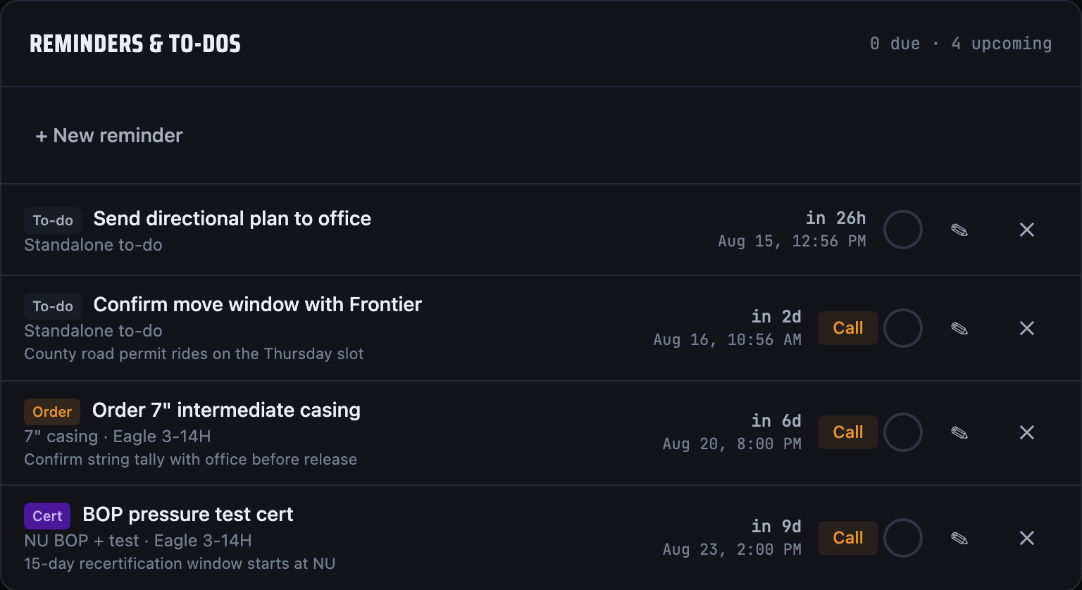 The Reminders and to-dos board: two standalone to-dos, an order pinned 4 days before Run Intermediate Casing, and a cert pinned after the BOP test — each with its due time and a Call button